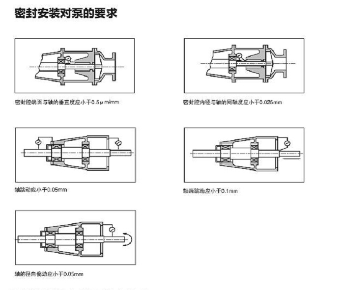密封安裝對(duì)泵的要求